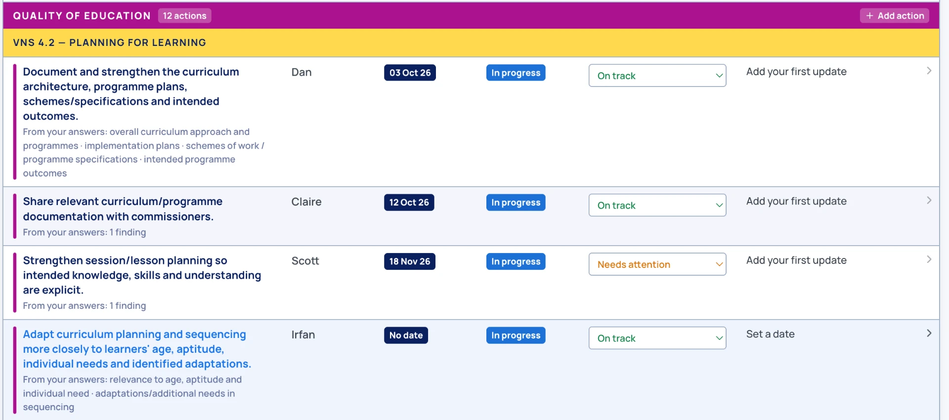 Quality of education Improvement Plan actions with owners, dates, status and on-track indicators
