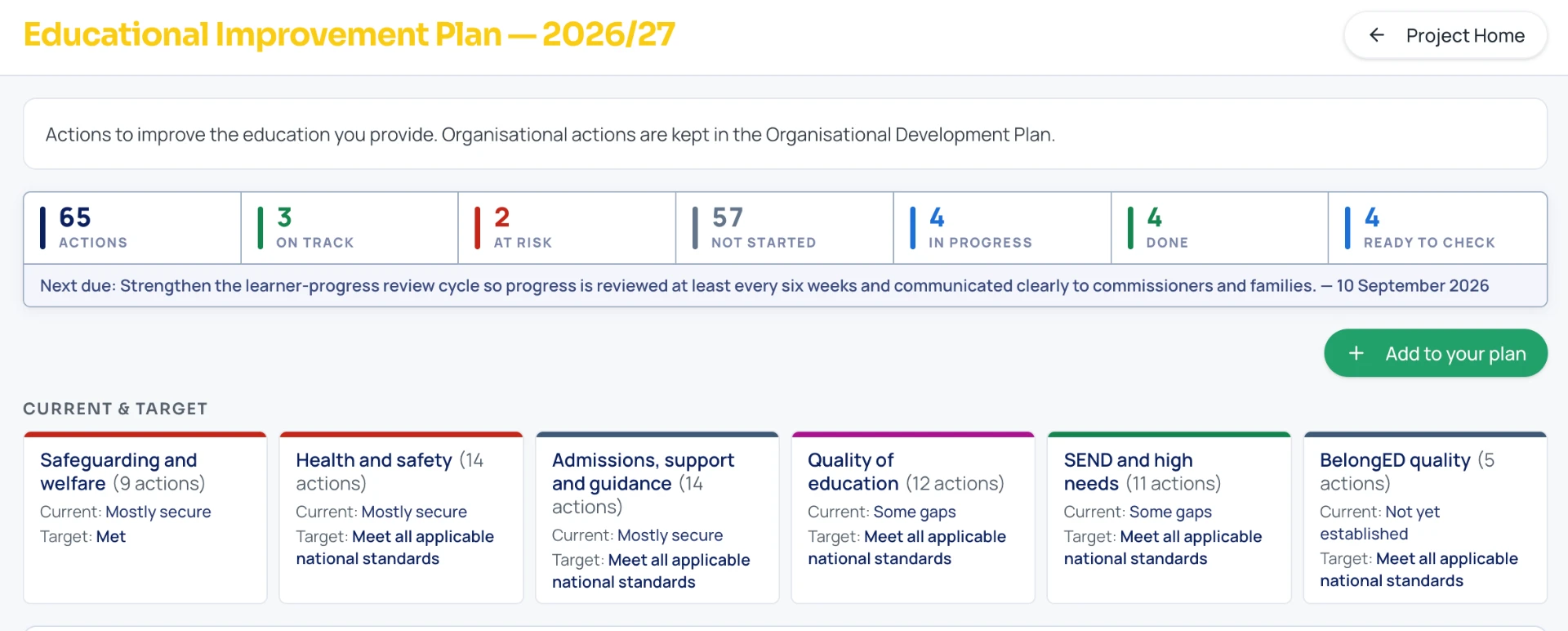 Educational Improvement Plan overview with action totals, status and current and target positions by area